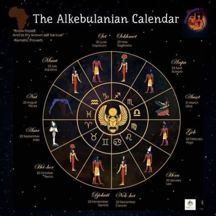 Is there an African zodiac?