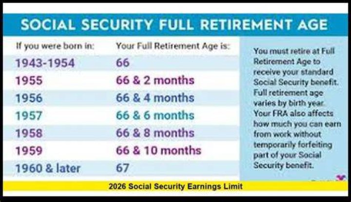 Is there an earnings limit for Social Security?