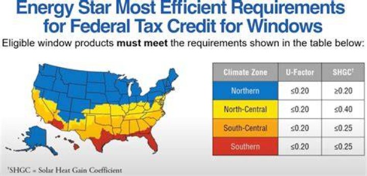 Is there an energy credit for windows in 2019?
