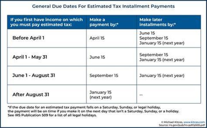 Is there an extension for 2020 estimated tax payments?