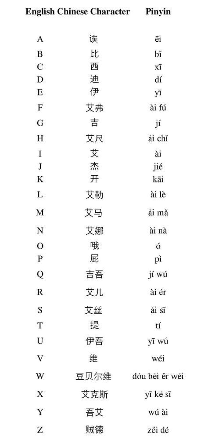 Is there AZ in Chinese alphabet?