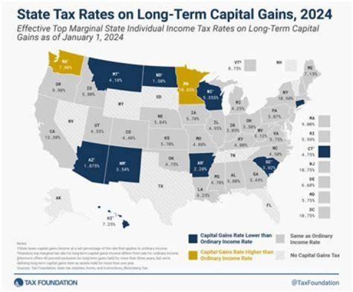 Is there capital gains on primary residence in USA?