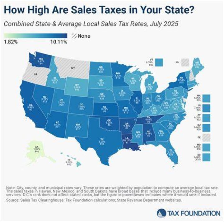 Is there no sales tax in Indiana?