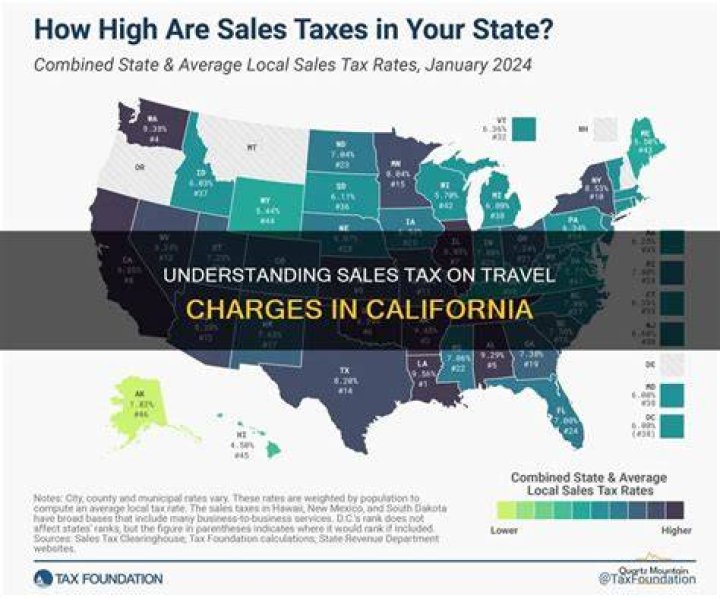 Is there sales tax on shipping charges in California?