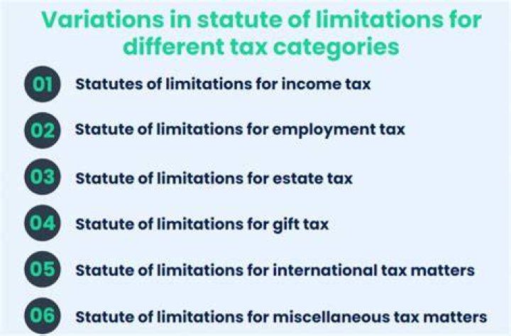 Is there Statute of limitations on not filing taxes?