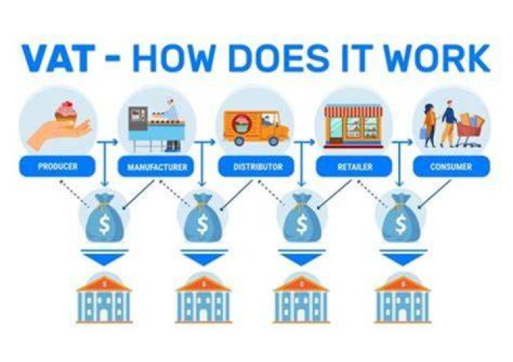 Is there VAT on money transfer?