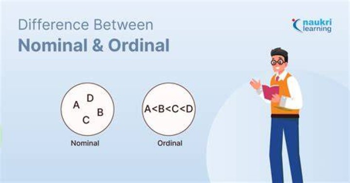 Is time ordinal or nominal?