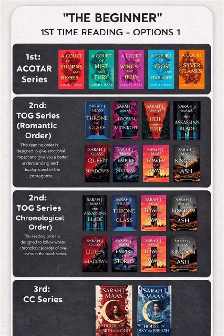Is tog as good as ACOTAR?