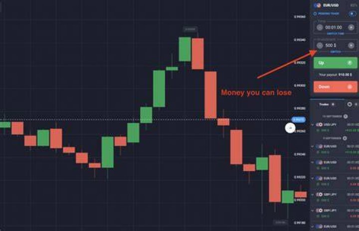Is trading binary options profitable?