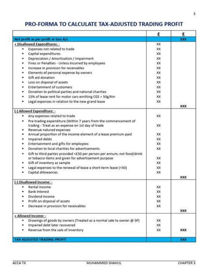 Is trading profit taxable?