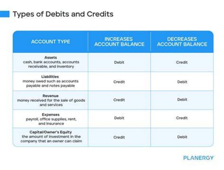 Is transportation in a debit or credit?