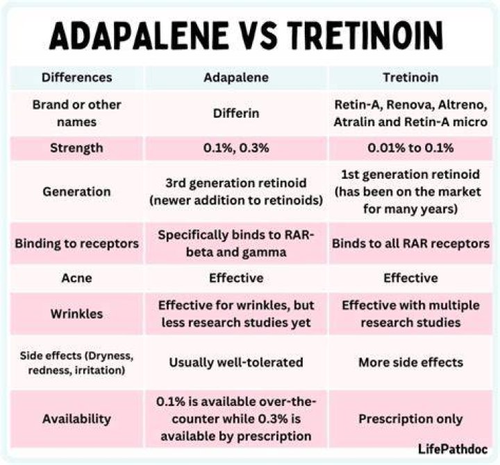 Is tretinoin better than Botox?