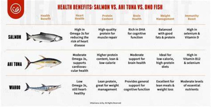 Is tuna or salmon better for you?