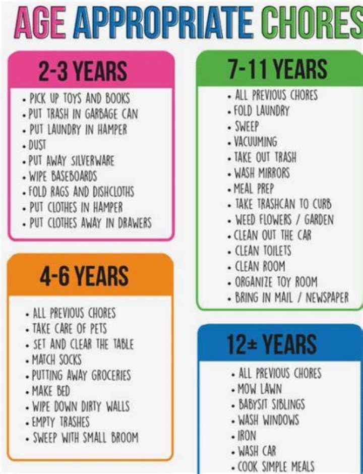 Is TV-14 appropriate for a 10 year old?