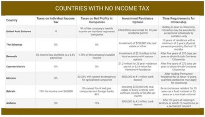 Is undeveloped land taxed?