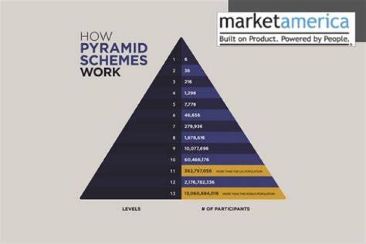 Is UnFranchise a pyramid scheme?