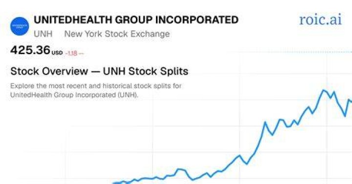Is UNH stock going to split?