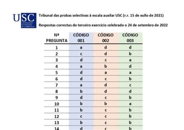 Is USC 100% need met?