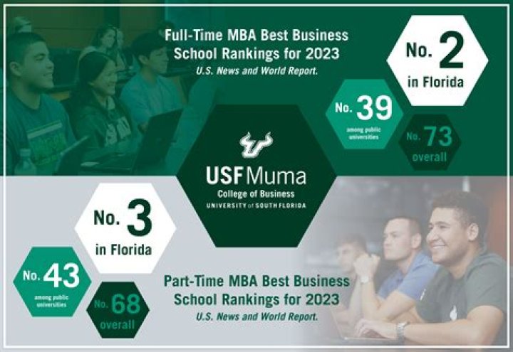 Is USF good for MBA?