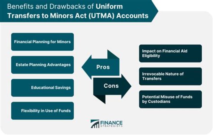 Is UTMA a qualified account?