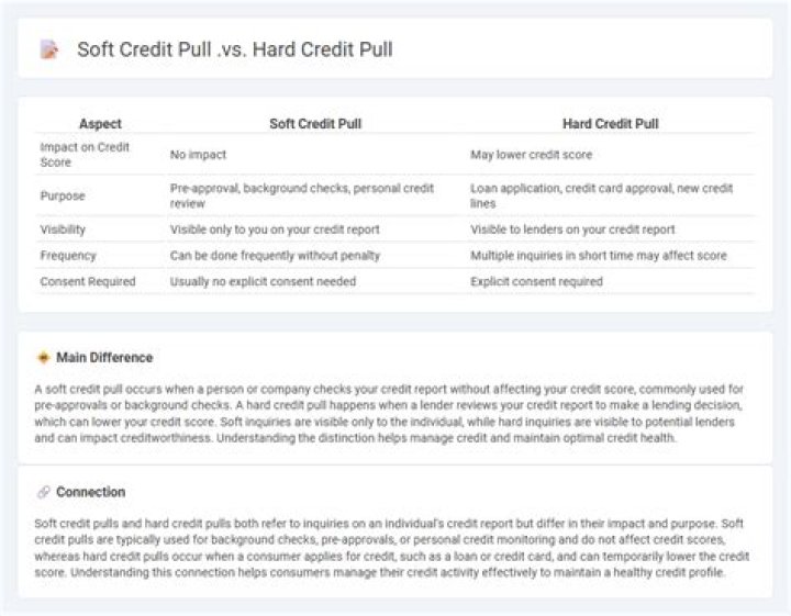 Is Verizon a hard or soft pull?