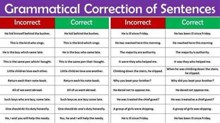 Is very needed grammatically correct?