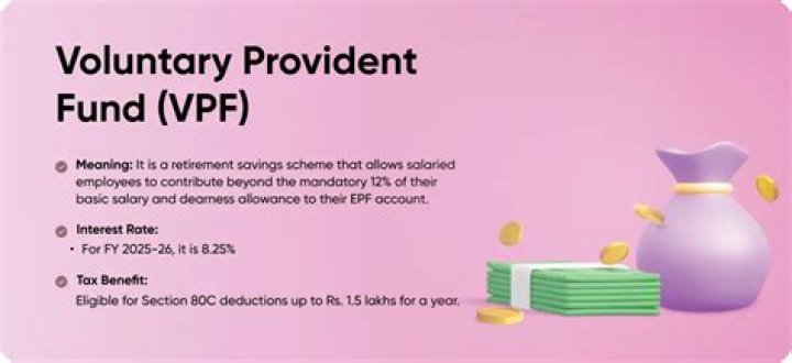 Is VPF exempted from tax?