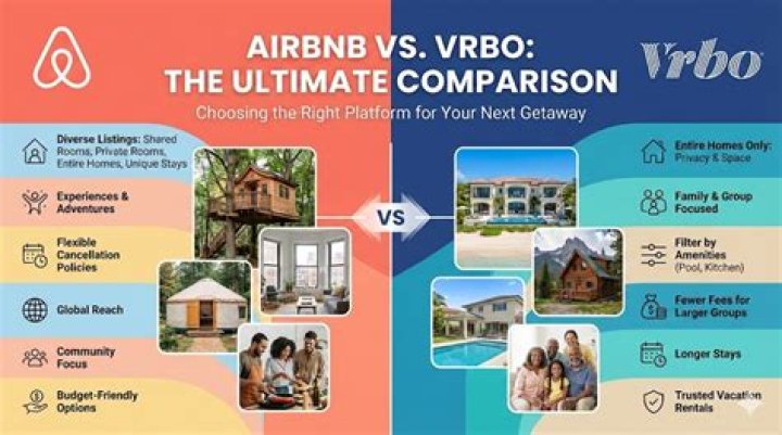 Is VRBO owned by Airbnb?