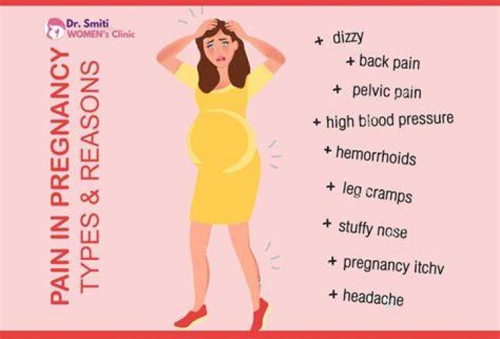 Is waist pain during pregnancy normal?