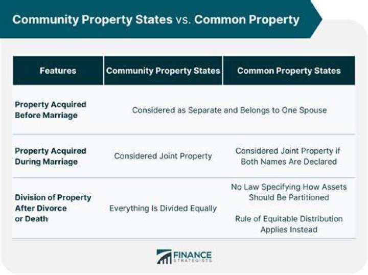 Is Washington state common law or community property?