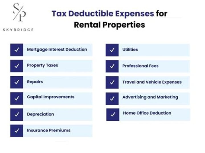 Is water tax deductible from income from house property?