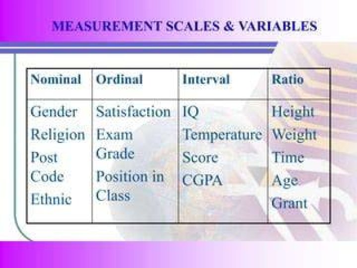 Is weight an interval or ratio?