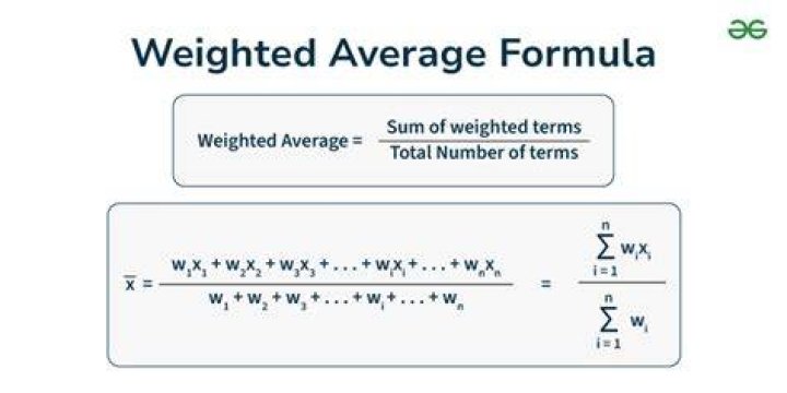 Is weighted average the same as median?