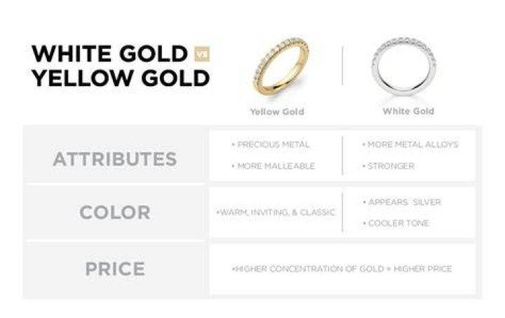 Is white gold expensive?