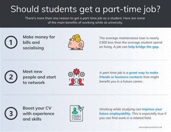 Is working at a part-time job beneficial for university students?