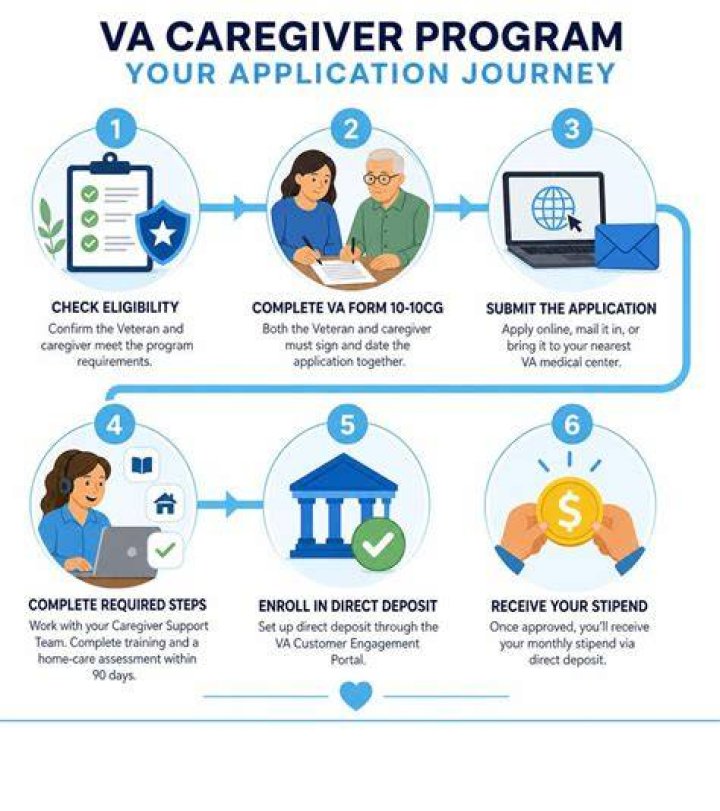 Is working at the VA easy?