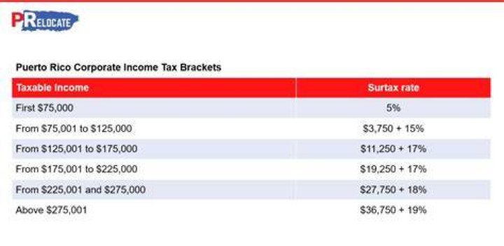Is working in Puerto Rico tax free?