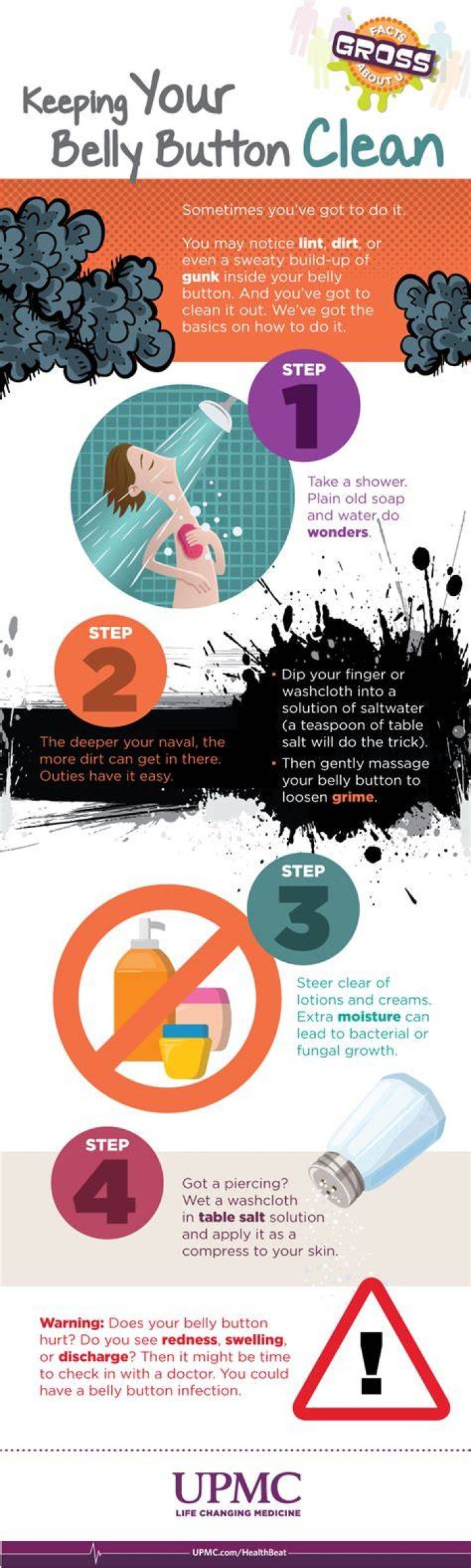 Is your belly button dirty?