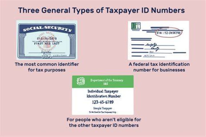 Is your taxpayer ID number your Social Security?