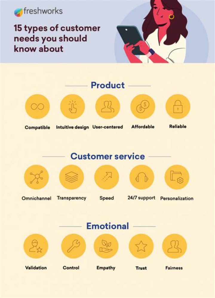 Should all customer needs be satisfied?