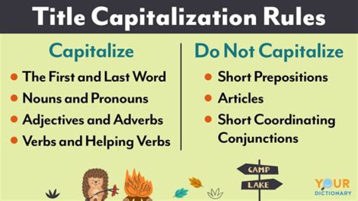 Should Articles of Incorporation be capitalized?