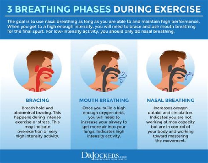 Should athletes breathe through nose or mouth?