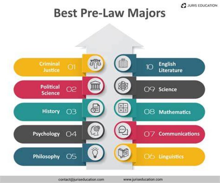 Should business law classes take?