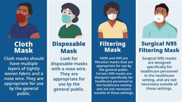 Should Covid patients wear N95 mask?