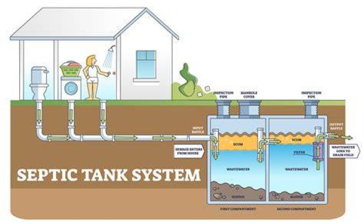 Should I add anything to my septic tank?