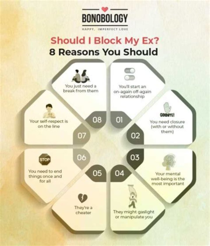 Should I block my ex?