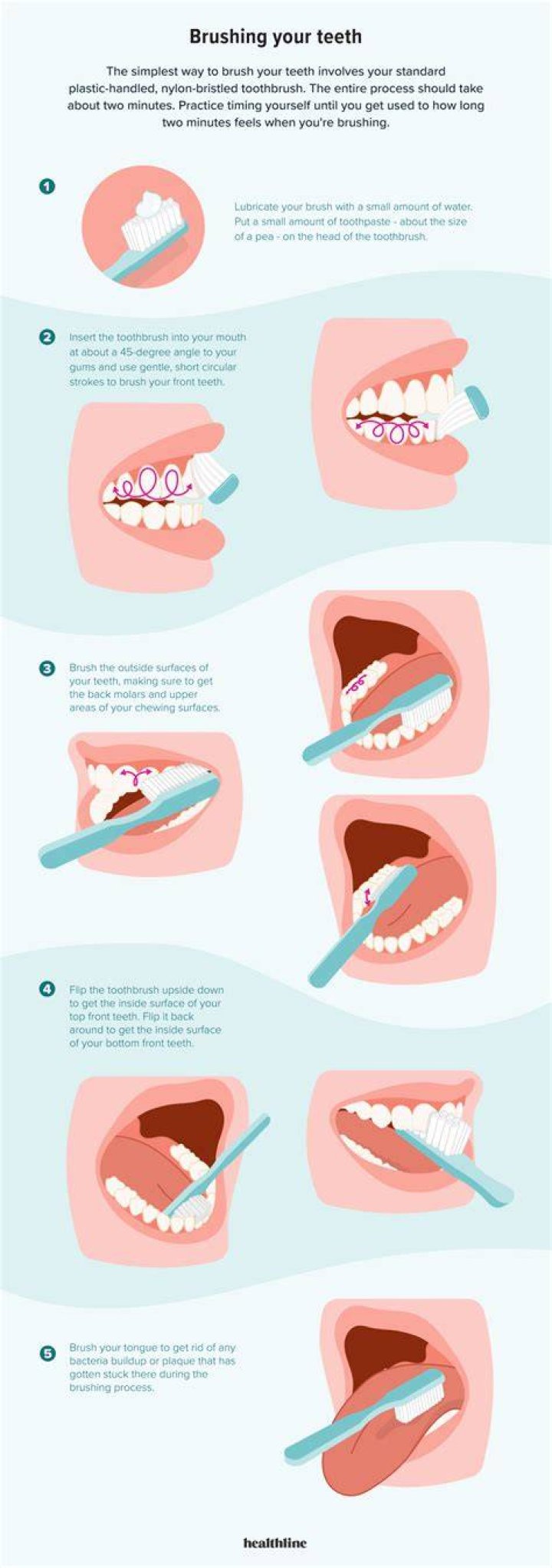 Should I brush a cavity?
