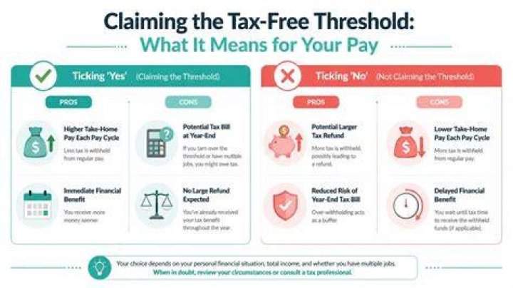 Should I claim tax-free threshold when changing jobs?