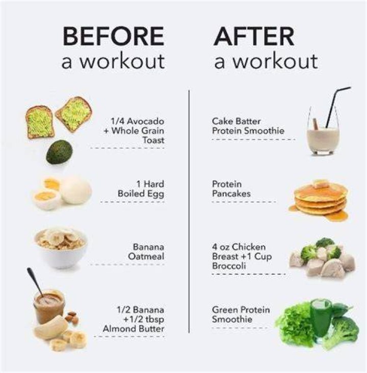 Should I eat before or after I workout?