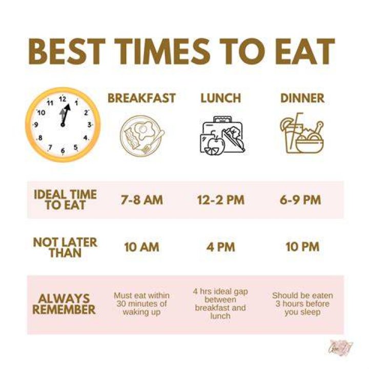 Should I eat dinner if I'm still full from lunch?